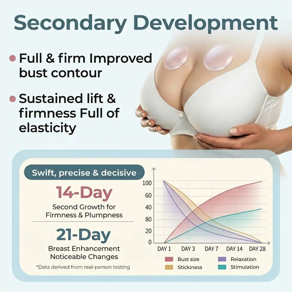 💥Rachlow® 💥Targeted Breast Enhancement Advanced Nano Microneedle Patch